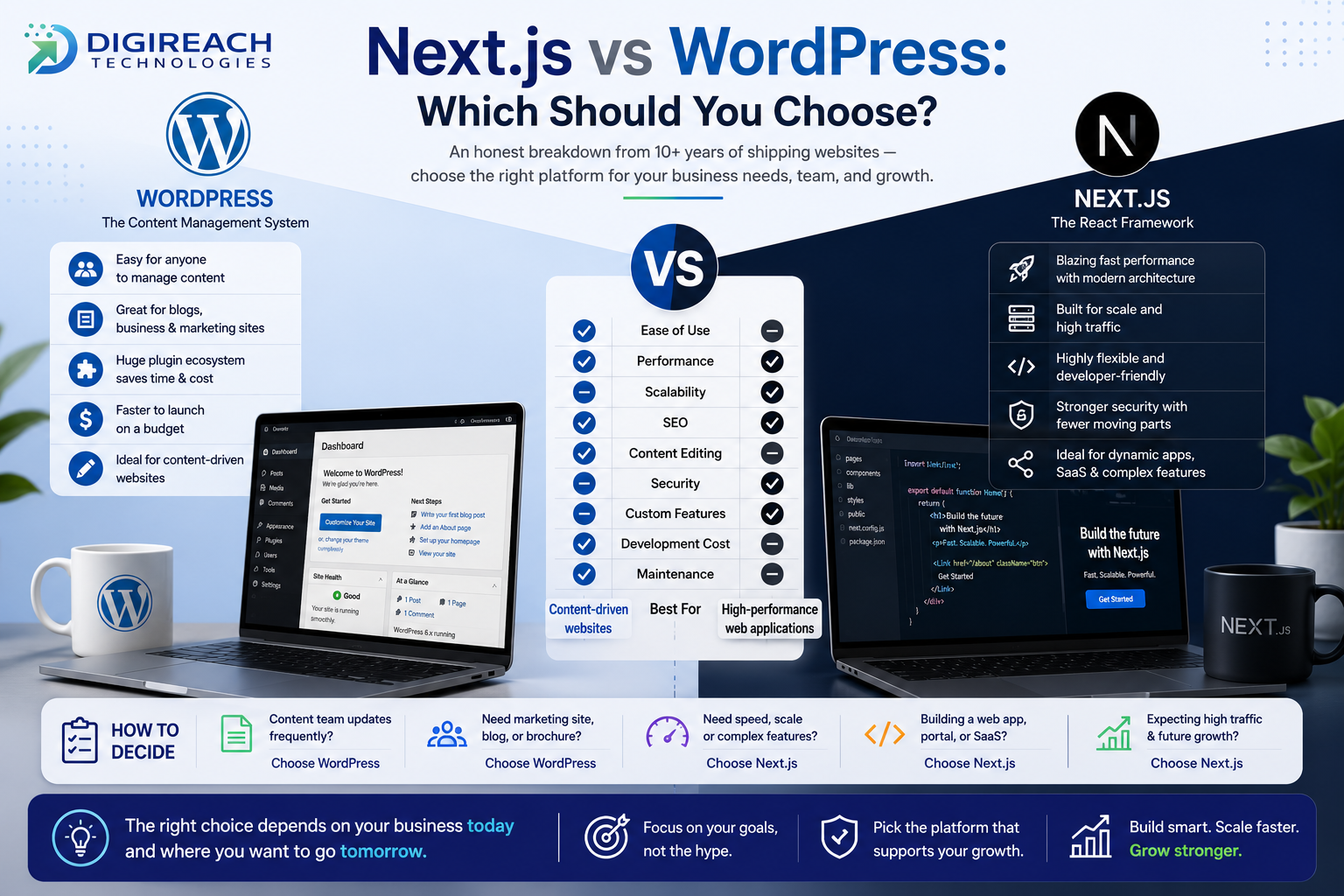 Next.js vs WordPress: Which Should You Choose?