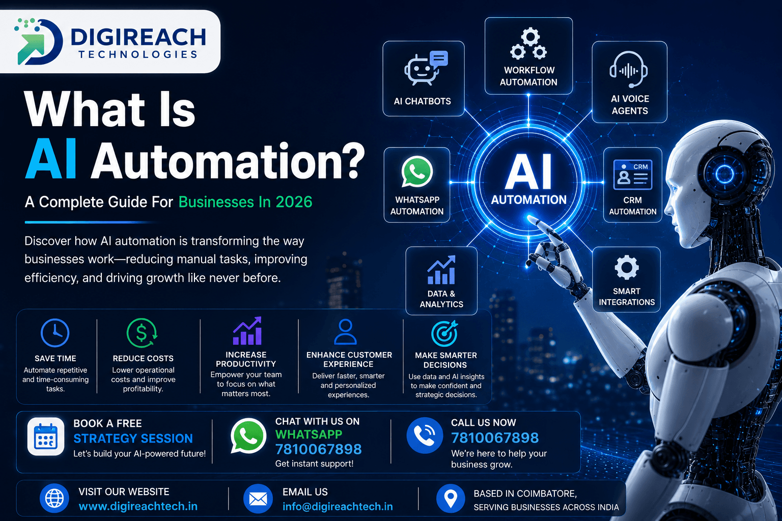 What is AI Automation Infographic